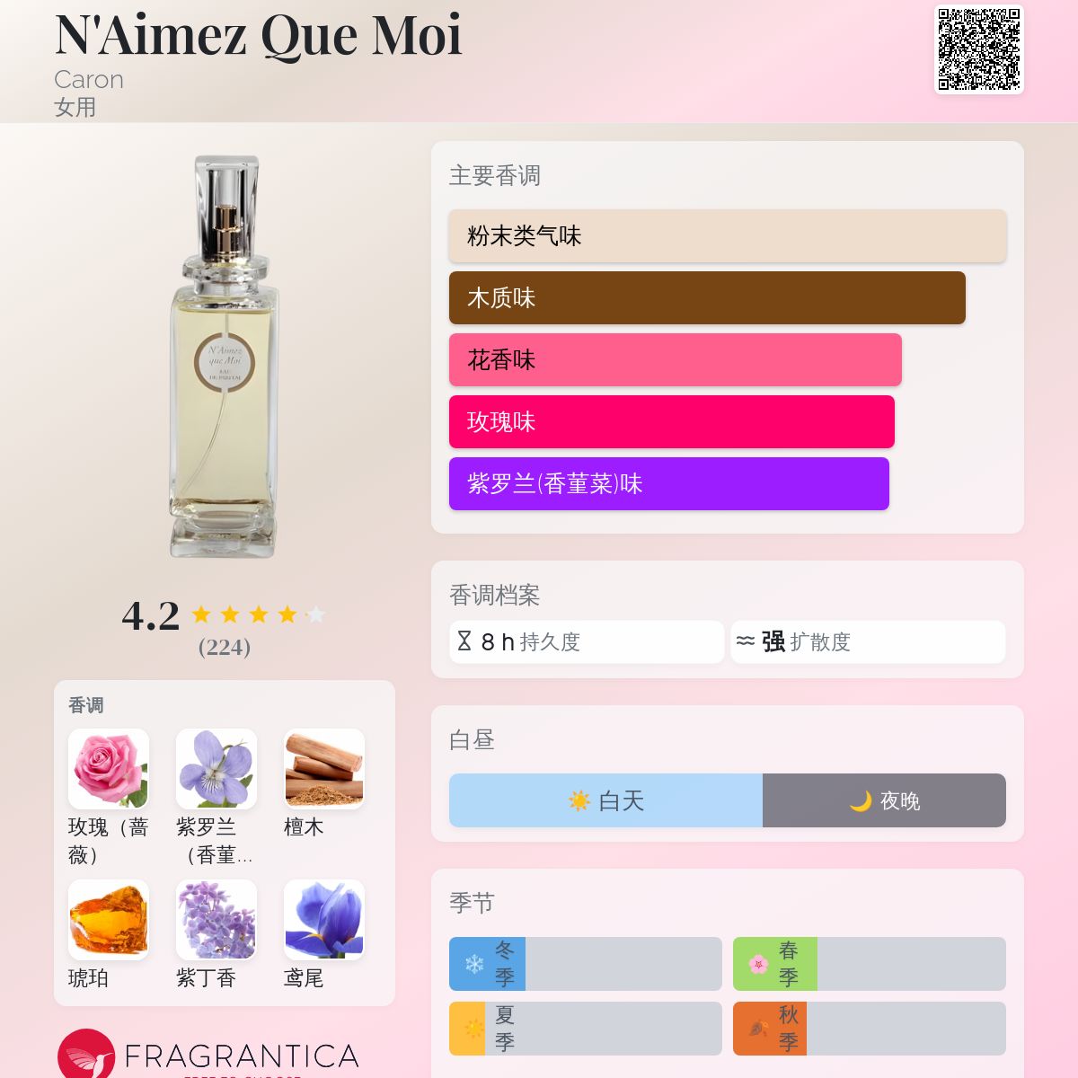 N'Aimez Que Moi Caron 香水- 一款1916年女用香水