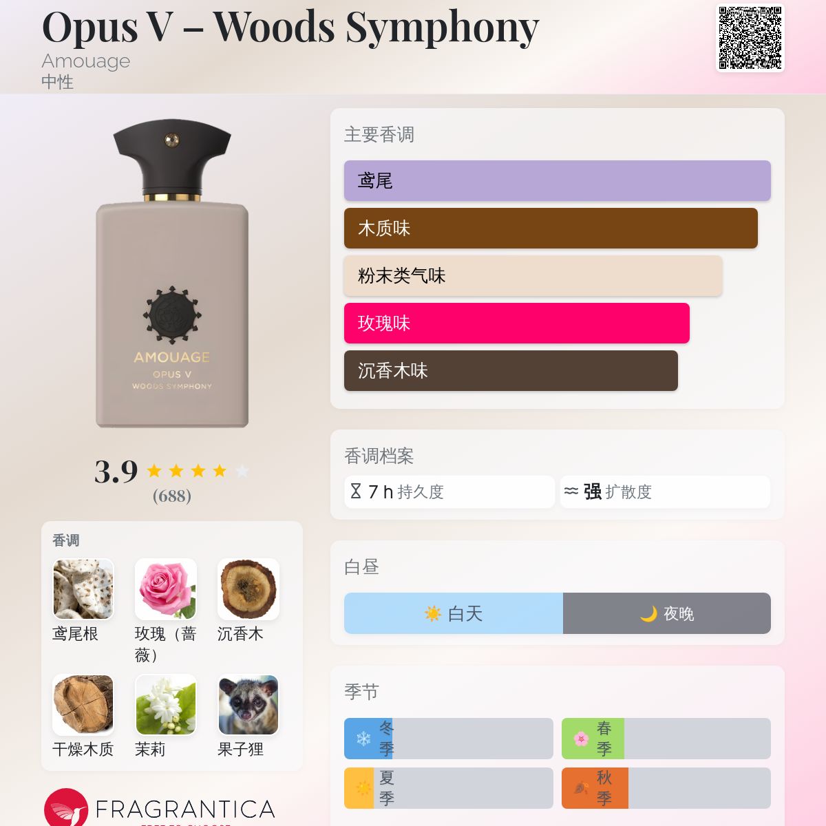Opus V – Woods Symphony Amouage 香水- 一款2011年中性香水