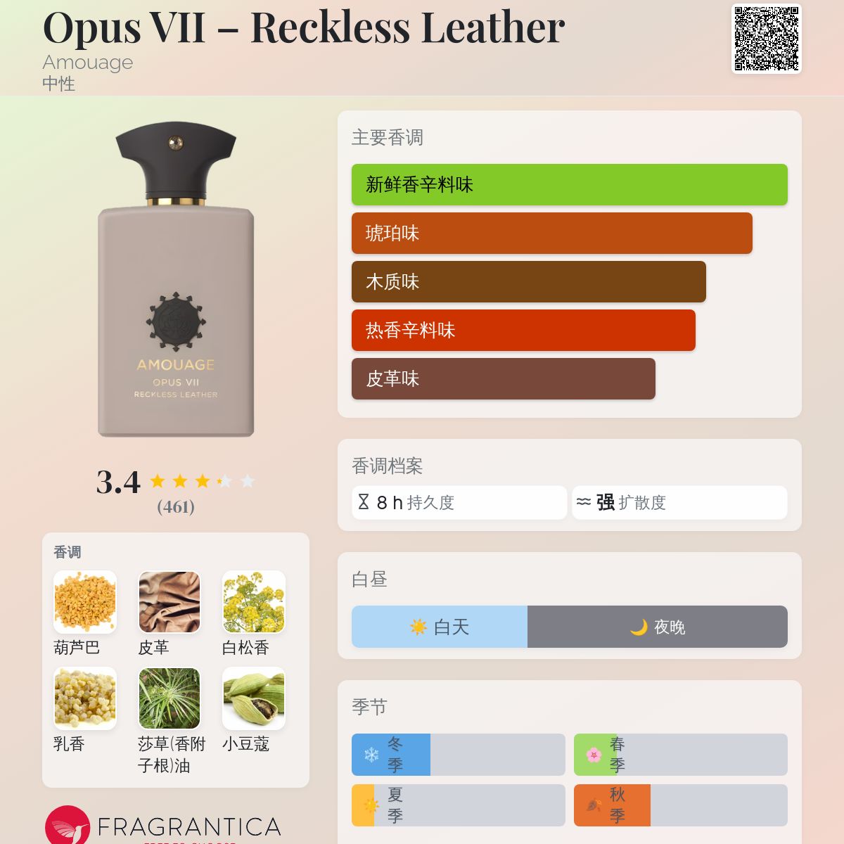 Opus VII – Reckless Leather Amouage 香水- 一款2013年中性香水