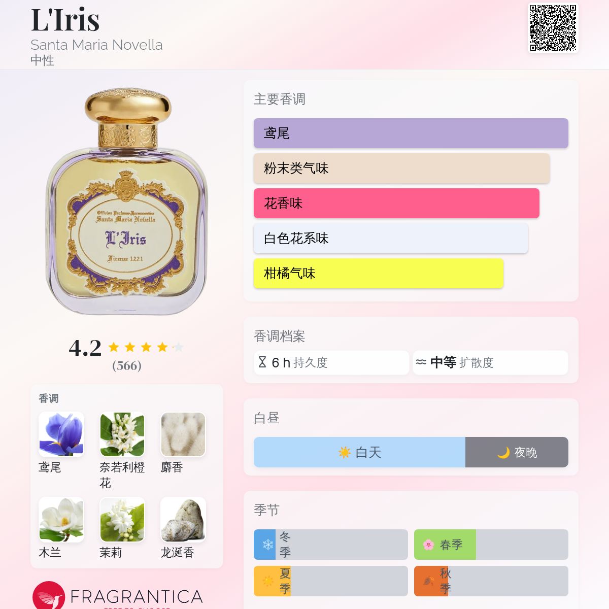 L'Iris Santa Maria Novella 香水- 一款2022年中性香水