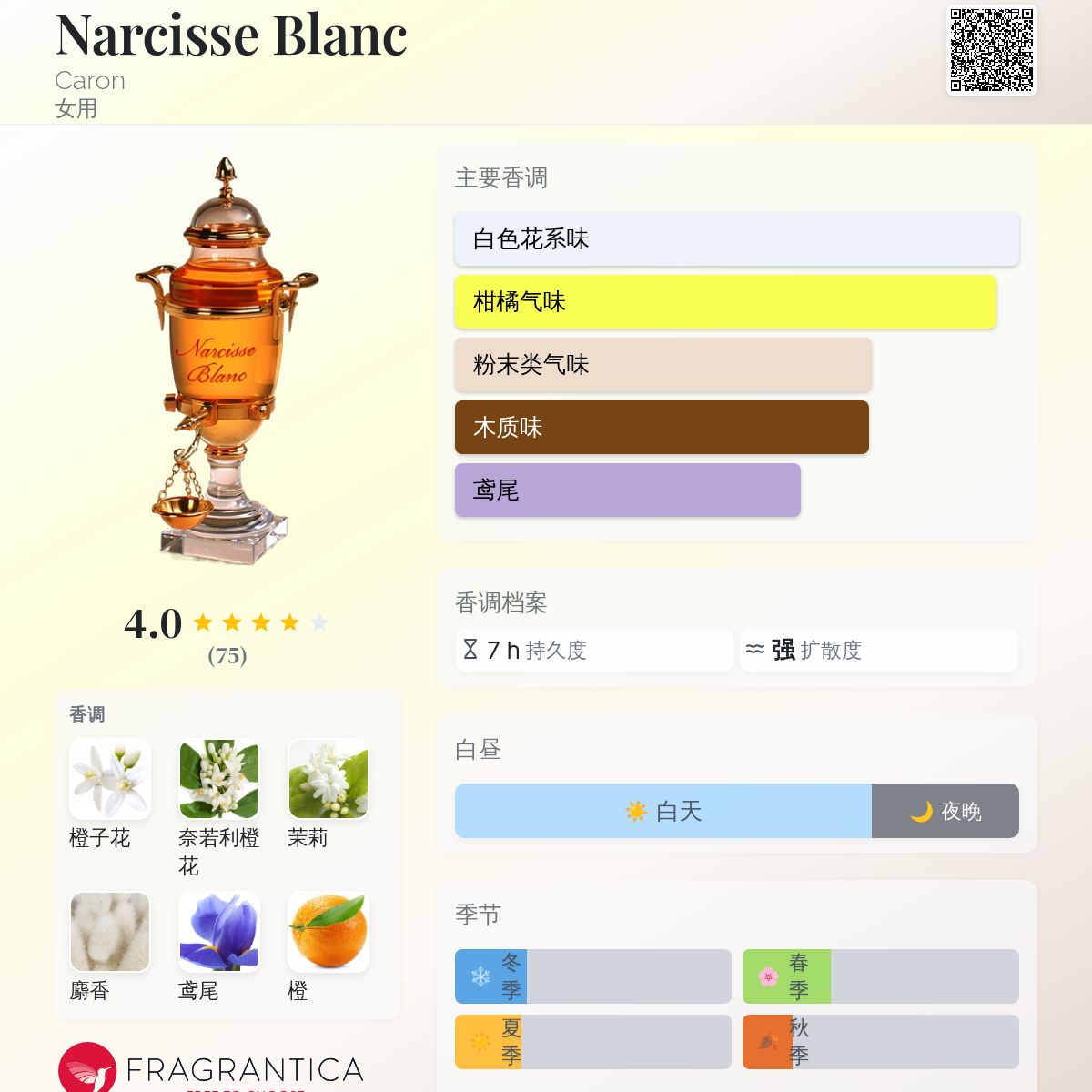 Narcisse Blanc Caron 香水- 一款1923年女用香水