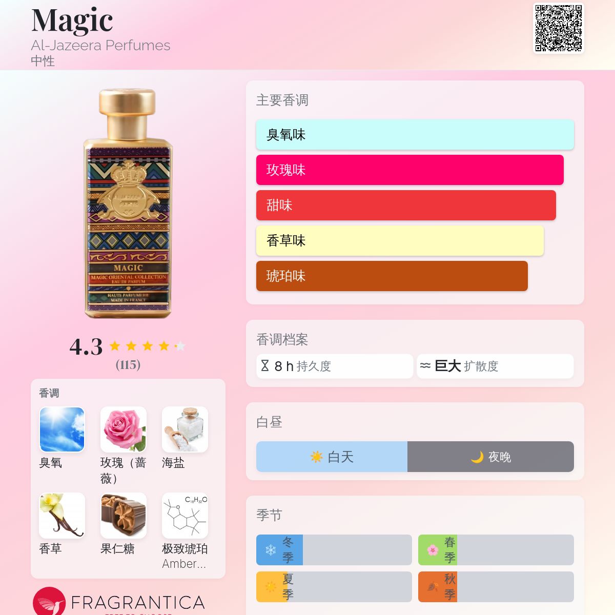 Magic Al-Jazeera Perfumes 香水- 一款2016年中性香水