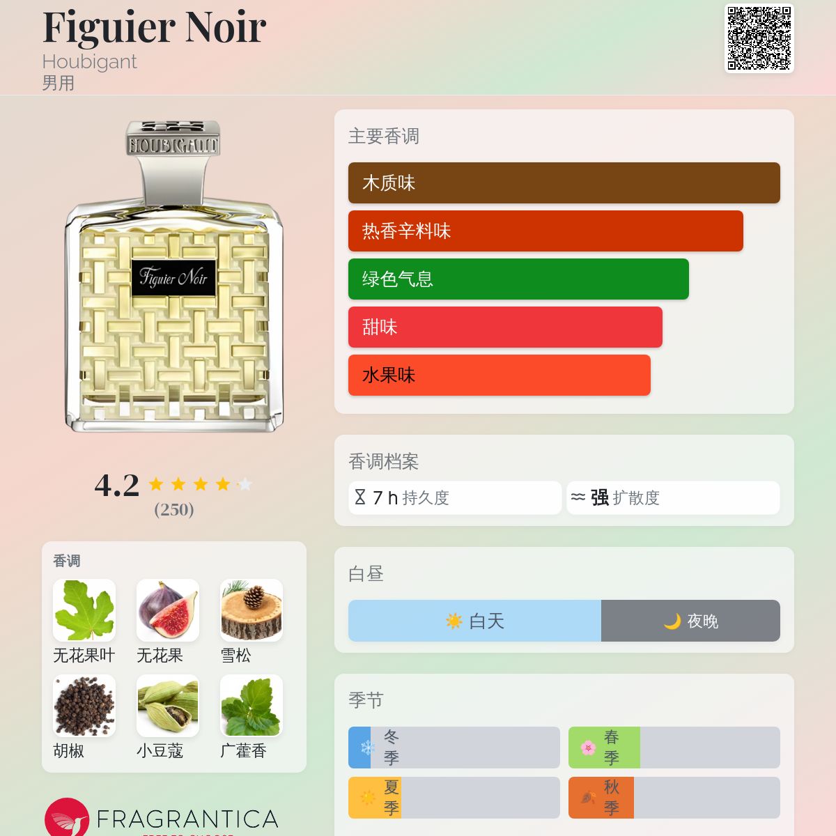Figuier Noir Houbigant 古龙水- 一款2022年新的男用香水