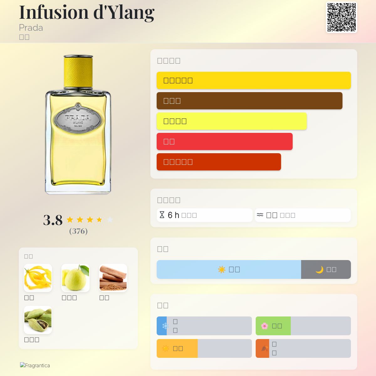 Infusion d'Ylang Prada 香水- 一款2022年中性香水