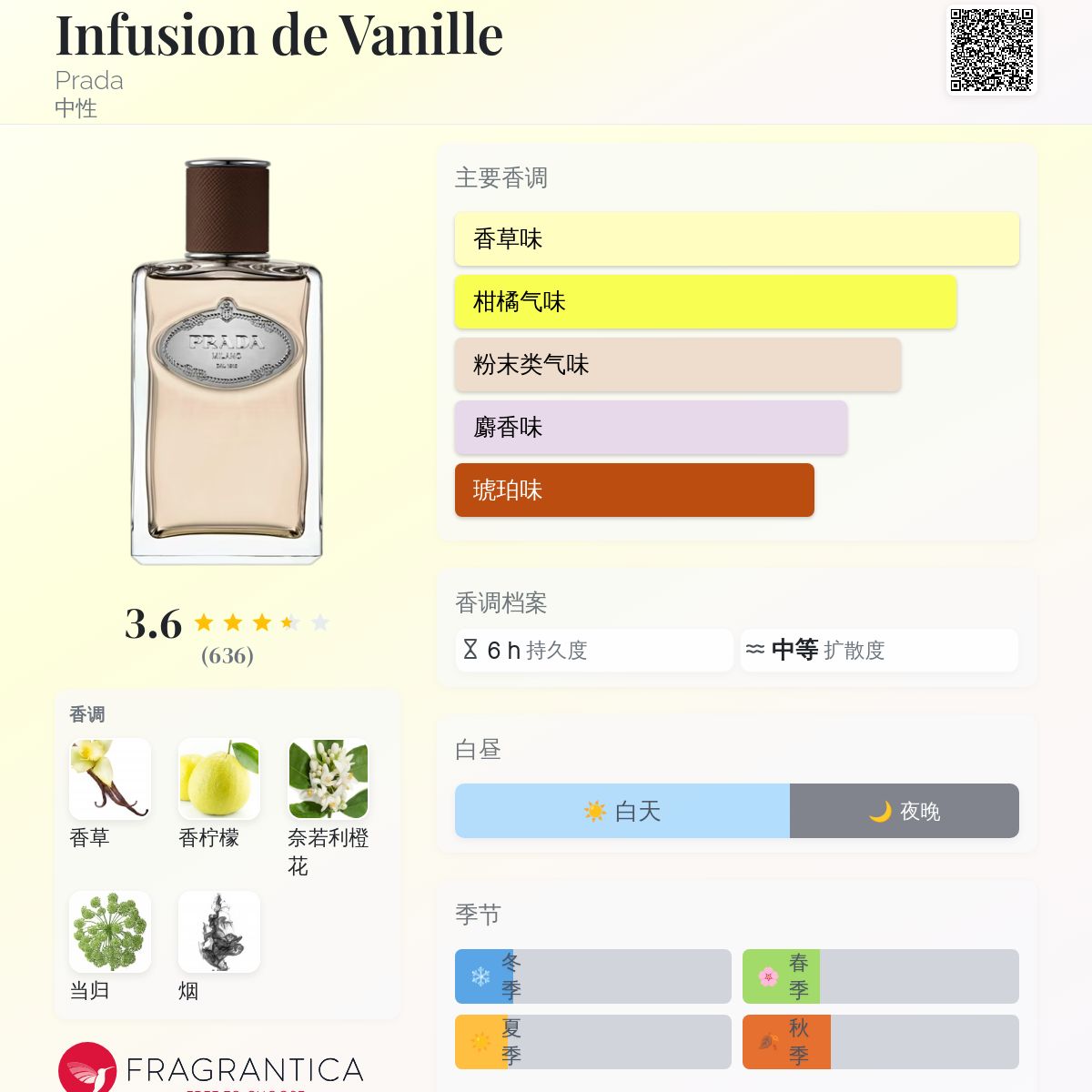 Infusion de Vanille Prada 香水- 一款2022年中性香水