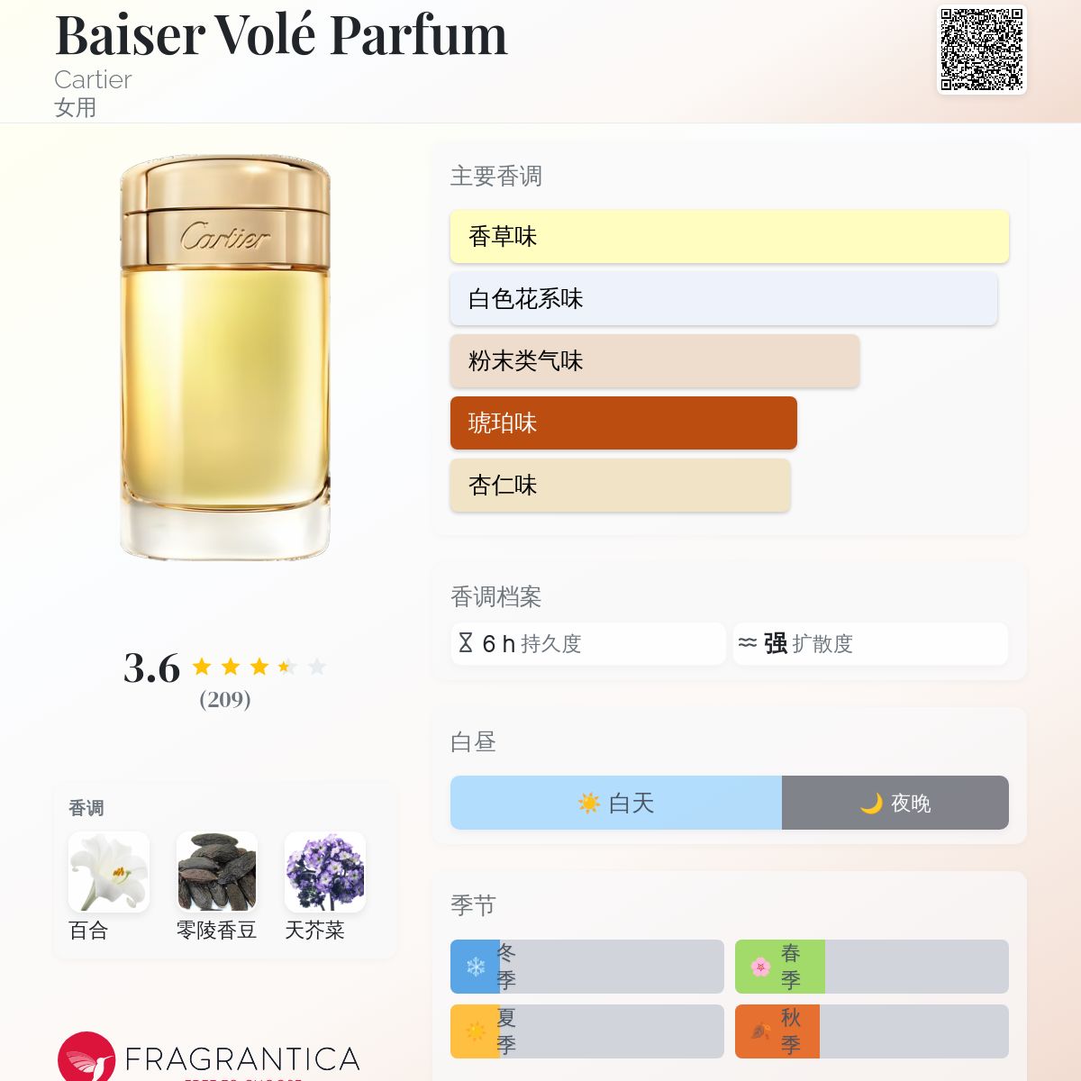 Baiser Volé Parfum Cartier 香水- 一款2022年女用香水