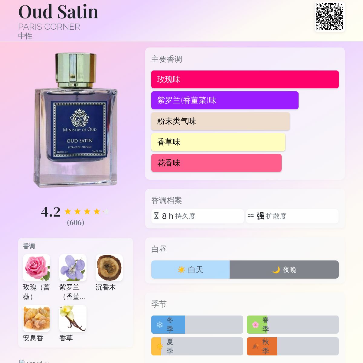 Oud Satin PARIS CORNER 香水- 一款2021年中性香水