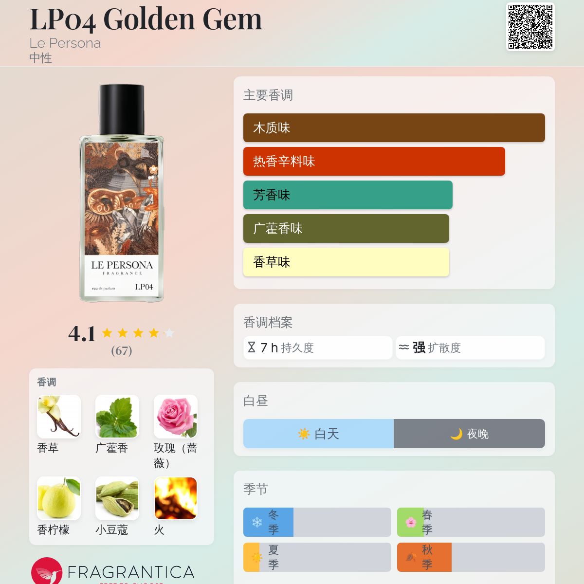 LP04 Golden Gem Le Persona 香水- 一款2022年中性香水