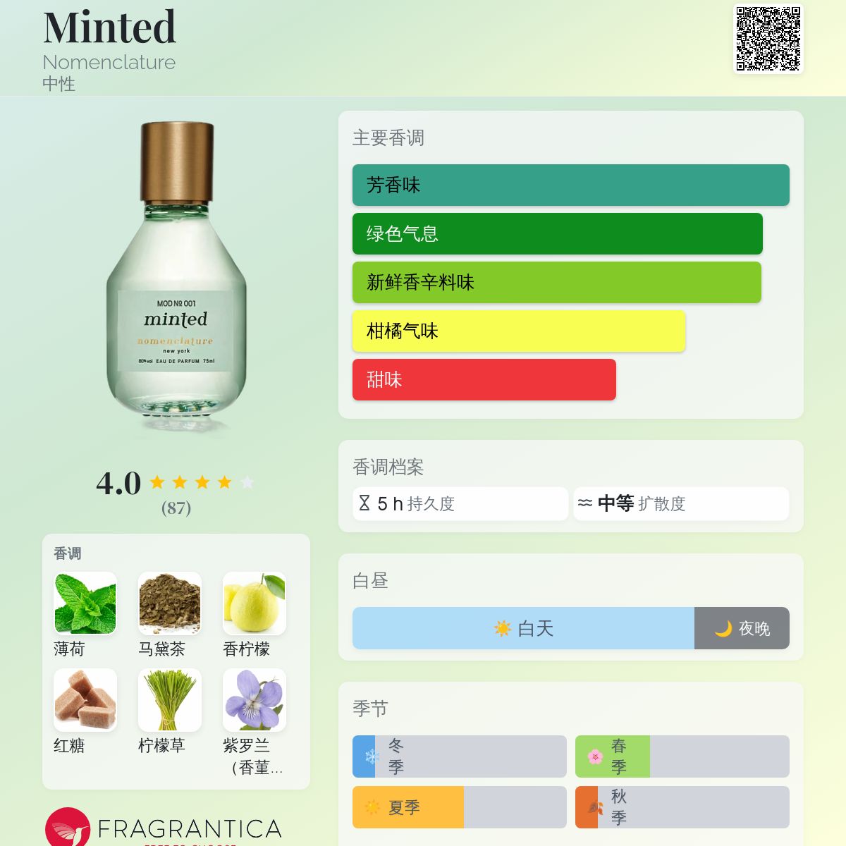 Minted Nomenclature 香水- 一款2022年新的中性香水