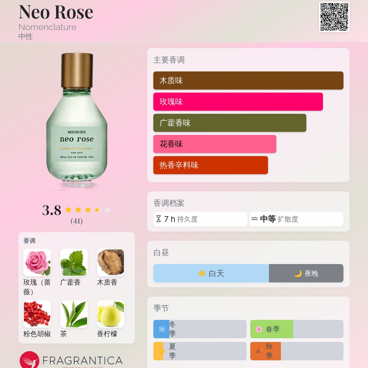 香水(女性用) nomenclature neo rose Eau de Parfum 20ml 香水(女性用) nomenclature neo rose Eau de Parfum 20ml neo