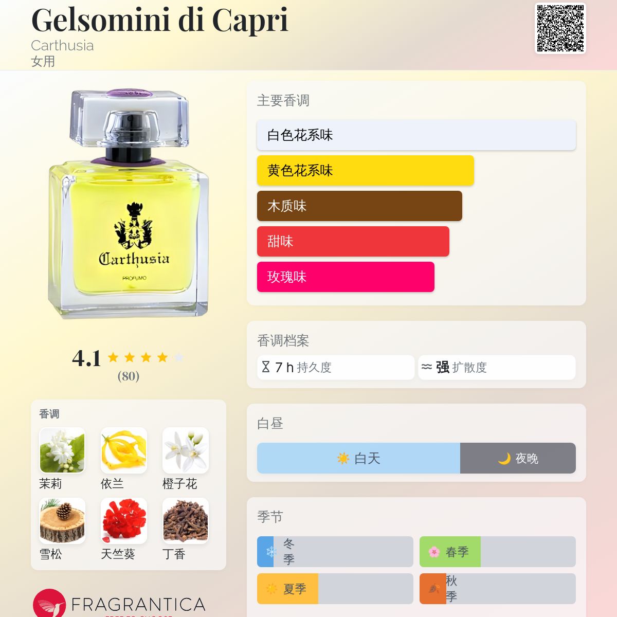 Gelsomini di Capri Carthusia 香水- 一款2009年女用香水