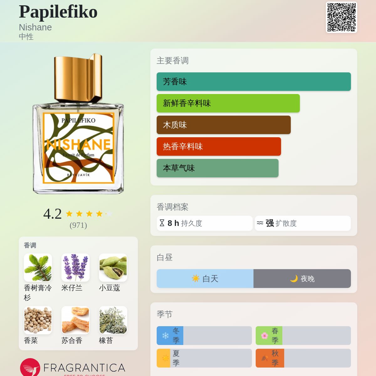 Papilefiko Nishane 香水- 一款2022年中性香水