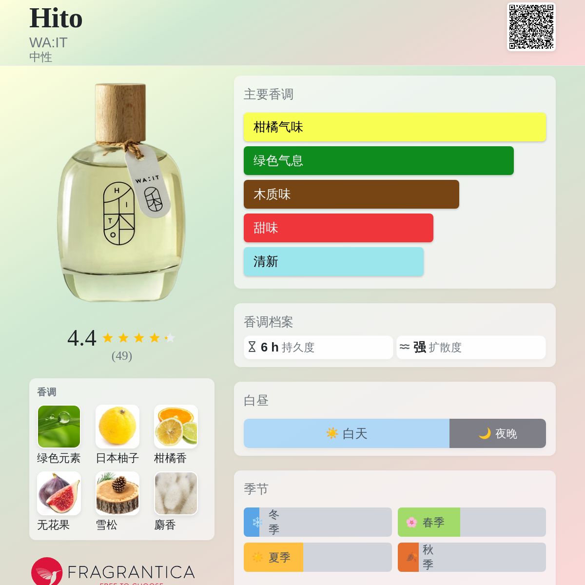 Hito WA:IT 香水- 一款2022年中性香水