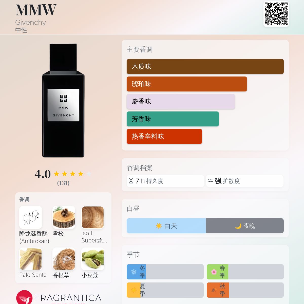 GIVENCHY MMW 香水 MMW Givenchy perfume - a new fragrance for women and men 2022