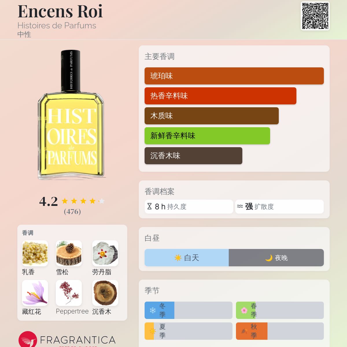 Encens Roi Histoires de Parfums 香水- 一款2022年中性香水