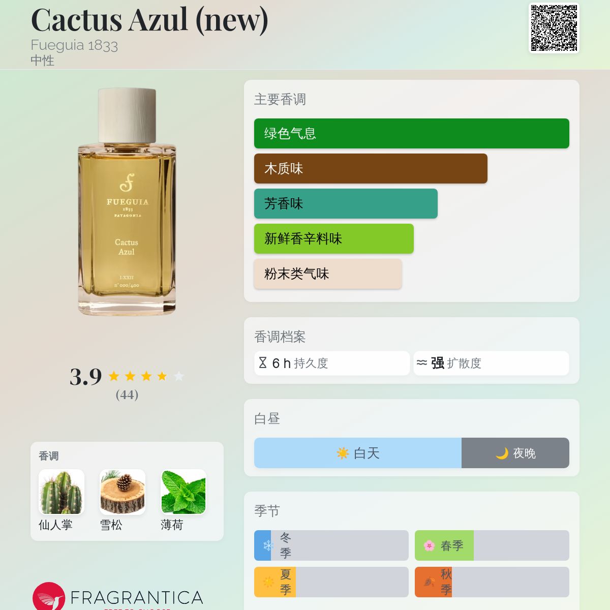 Cactus Azul (new) Fueguia 1833 香水- 一款2022年新的中性香水