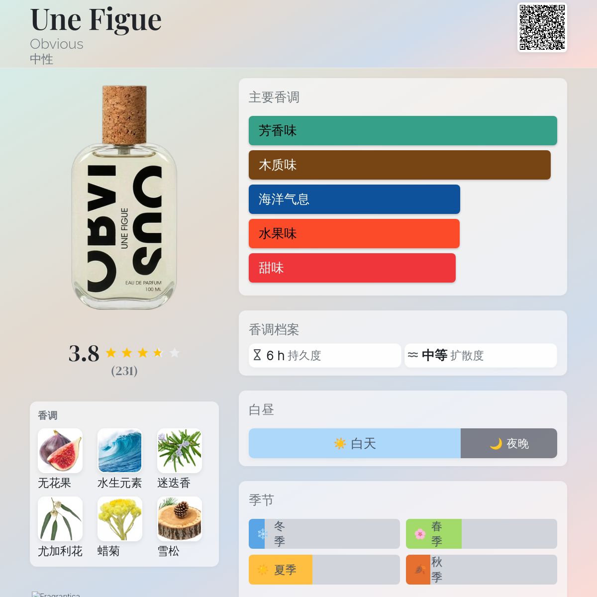 Une Figue Obvious 香水- 一款2022年中性香水
