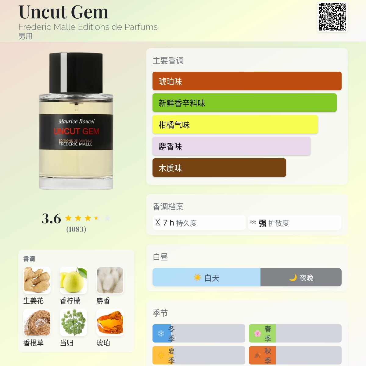 Uncut Gem Frederic Malle Editions de Parfums 古龙水- 一款2022年男
