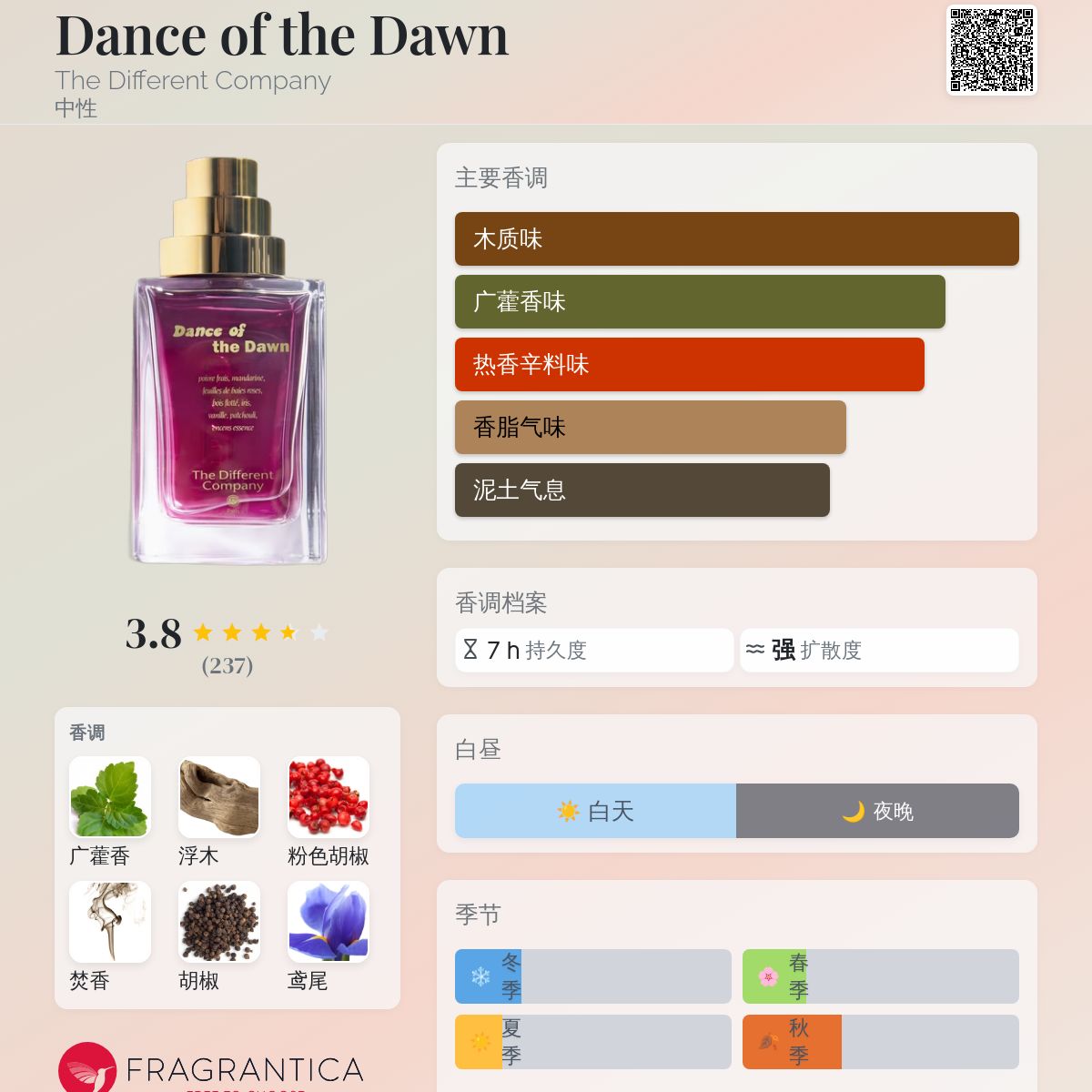 Dance of the Dawn The Different Company 香水- 一款2022年中性香水