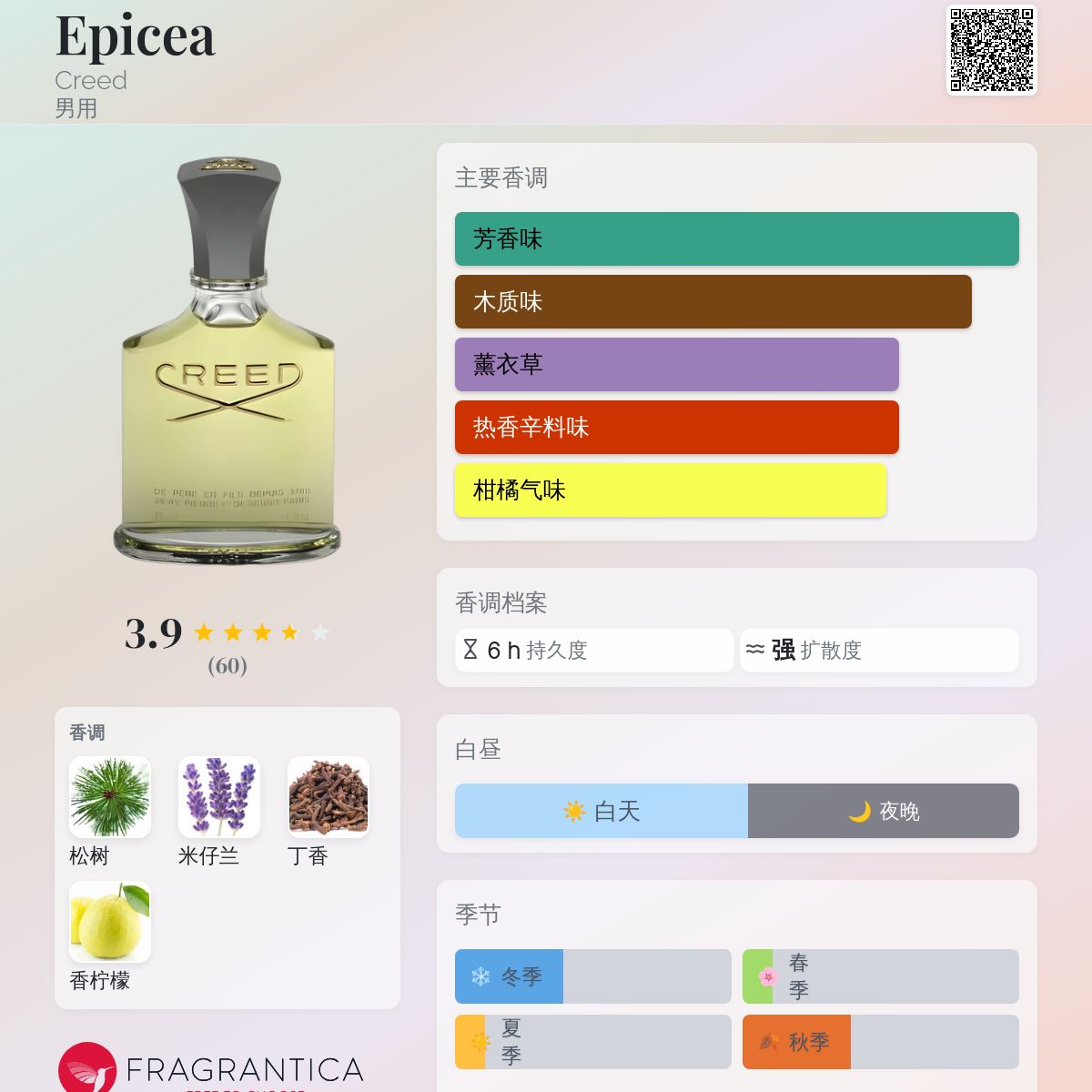 Epicea Creed 古龙水- 一款1965年男用香水