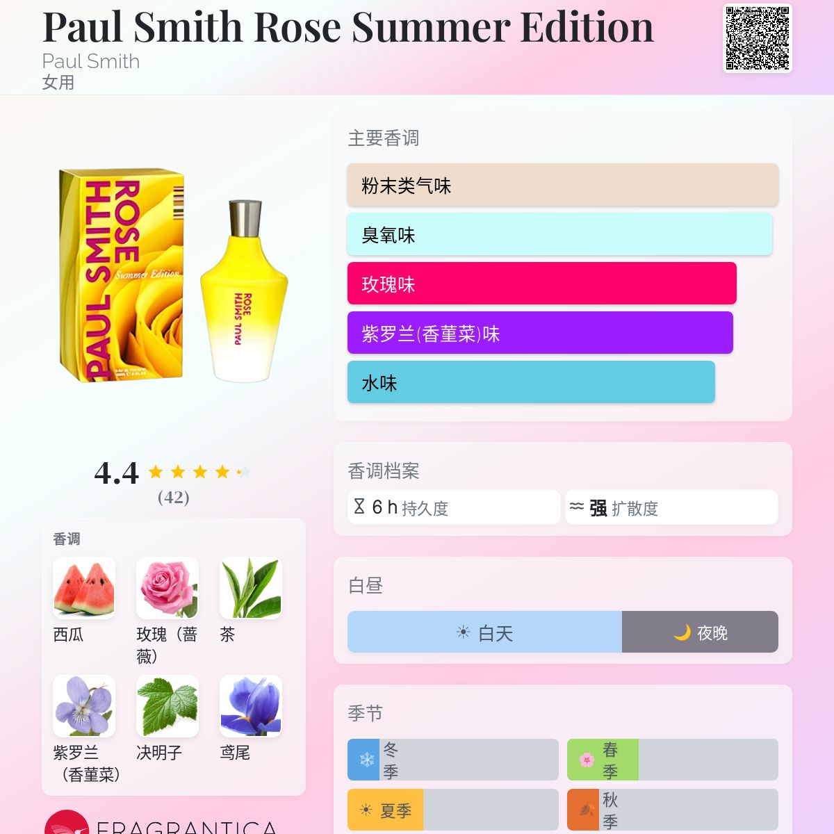 Paul Smith Rose Summer Edition Paul Smith 香水- 一款2010年女用香水