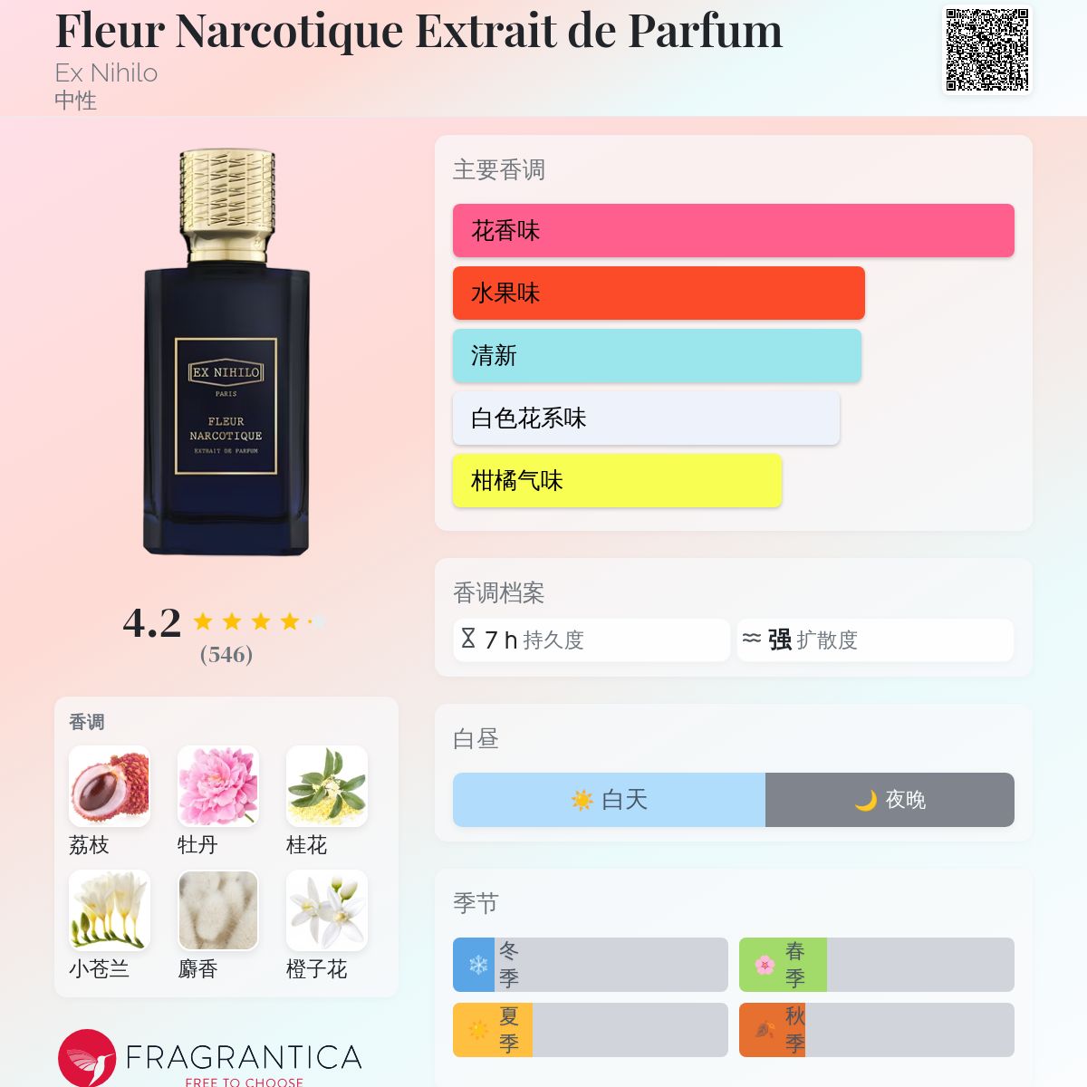 Fleur Narcotique Extrait de Parfum Ex Nihilo 香水- 一款2022年中性香水