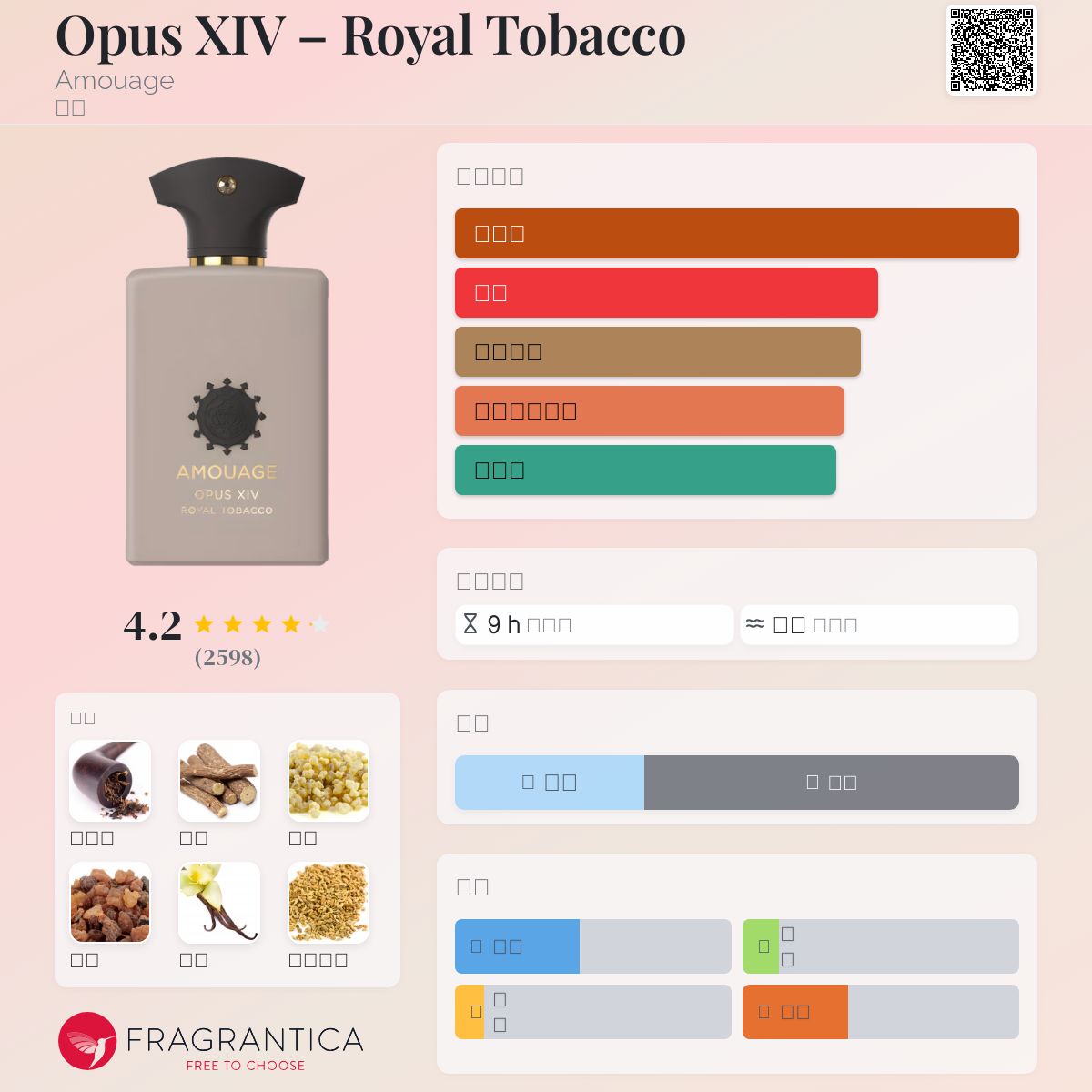Opus XIV – Royal Tobacco Amouage 香水- 一款2022年中性香水