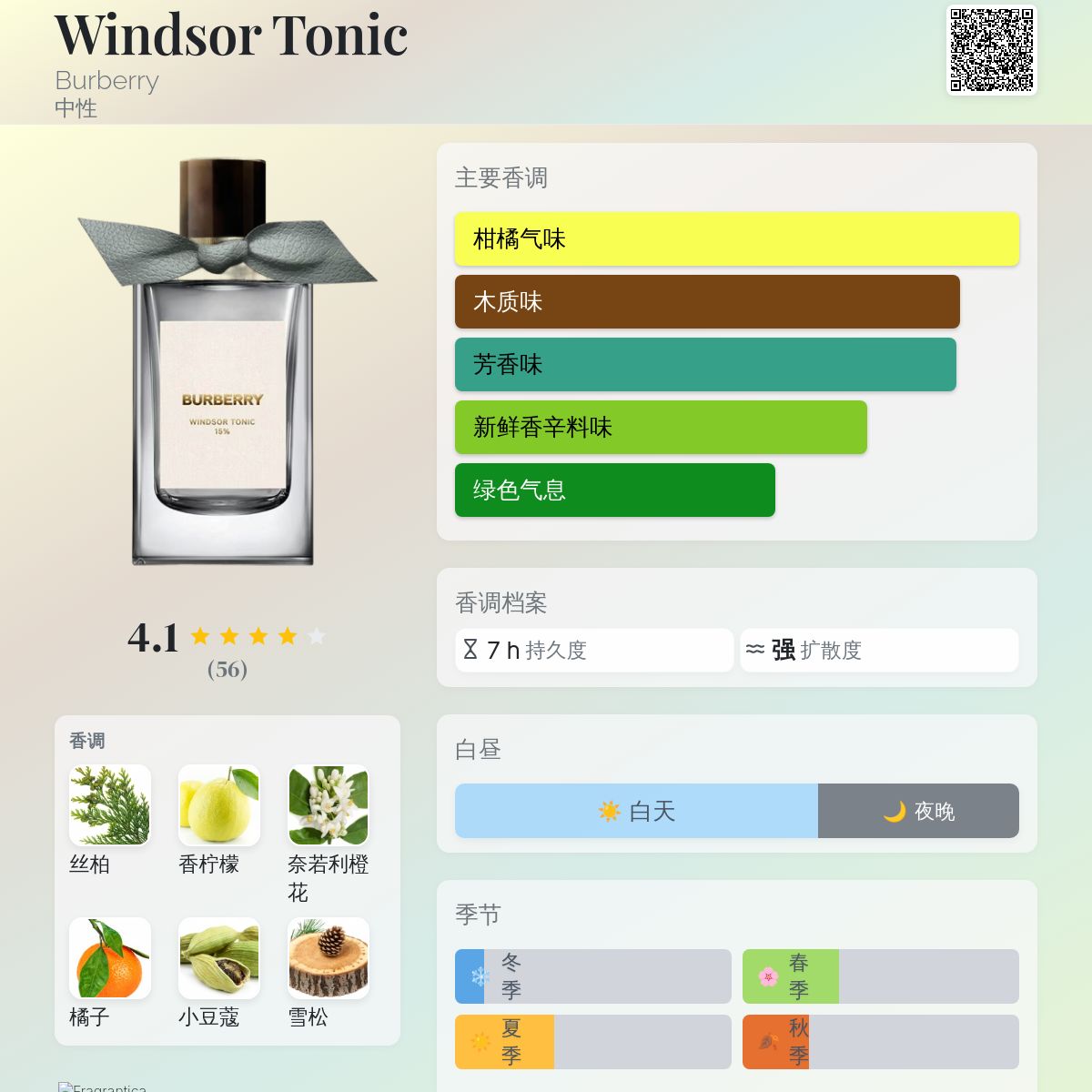 Windsor Tonic Burberry 香水- 一款2021年中性香水