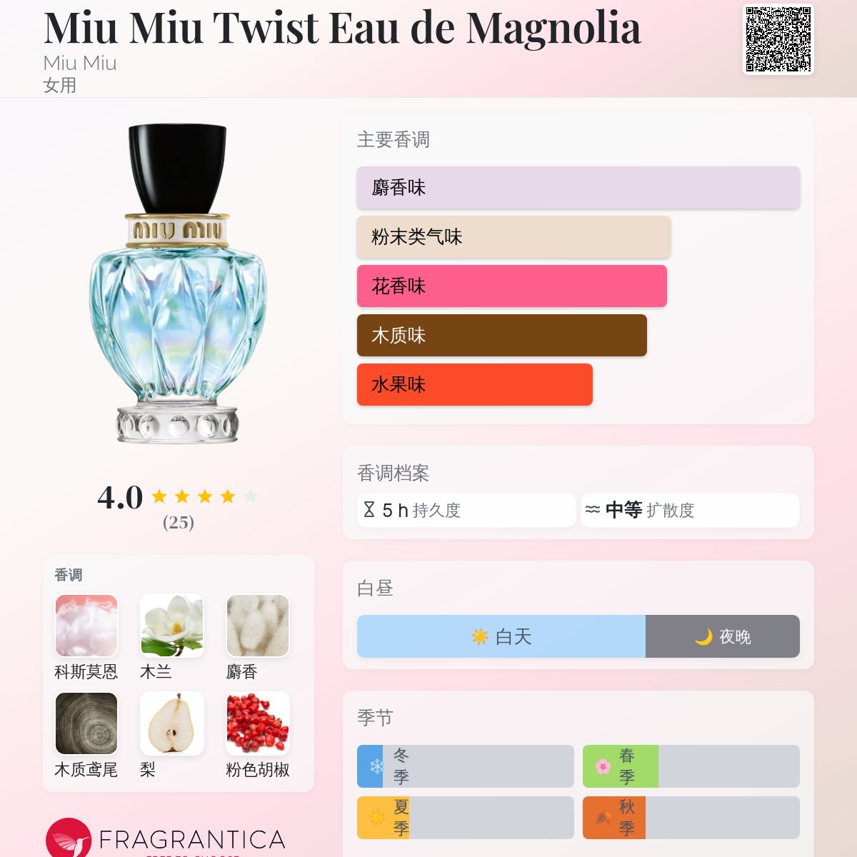 Miu Miu Twist Eau de Magnolia Miu Miu 香水- 一款2022年女用香水
