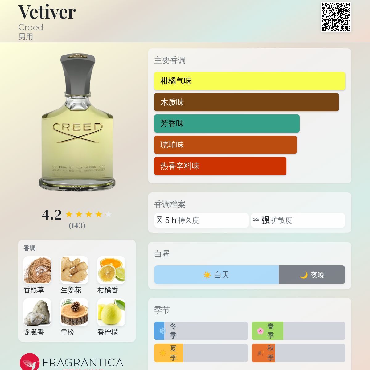 Vetiver Creed 古龙水- 一款1948年男用香水