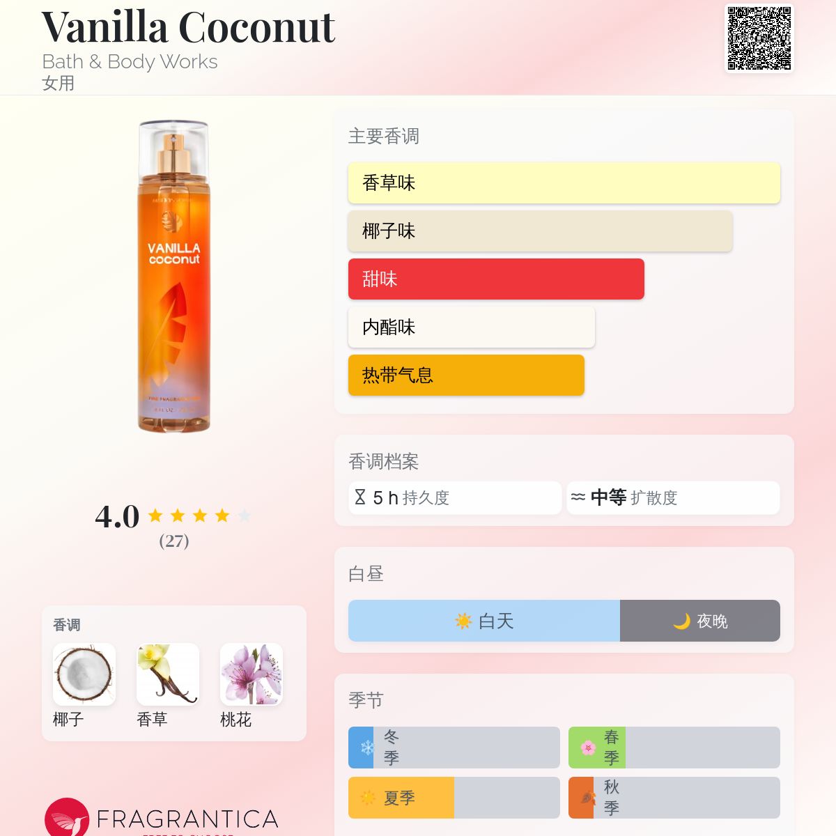 Coco Vanilla by Morrie 香水 COCO：VANILLA (MORRIE)｜Aho&younger brother｜MAILIVIS