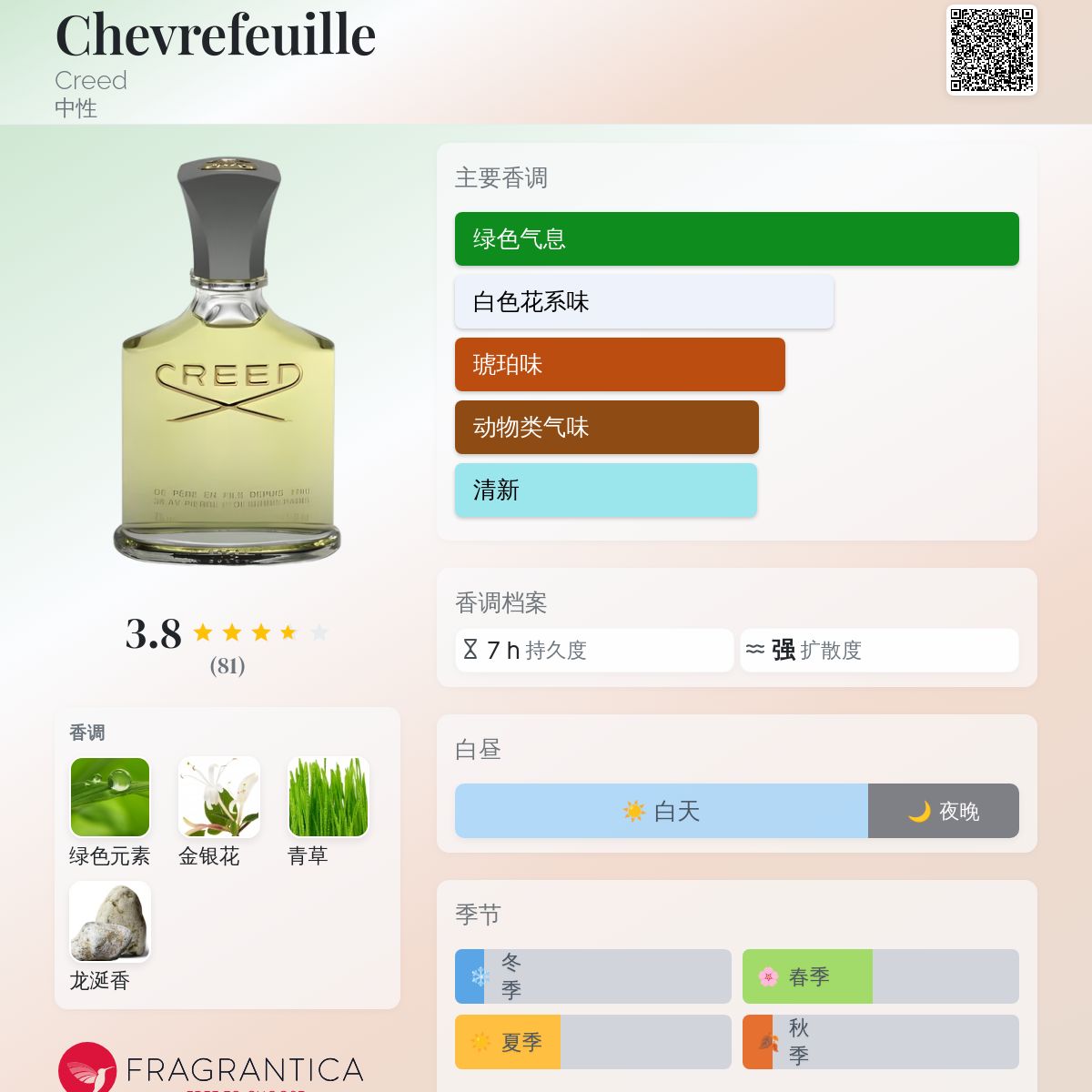 香水(男性用) CREED CHEVREFEUILLE ORIGINAL 75ml Chevrefeuille Creed perfume - a fragrance for women and men 1982