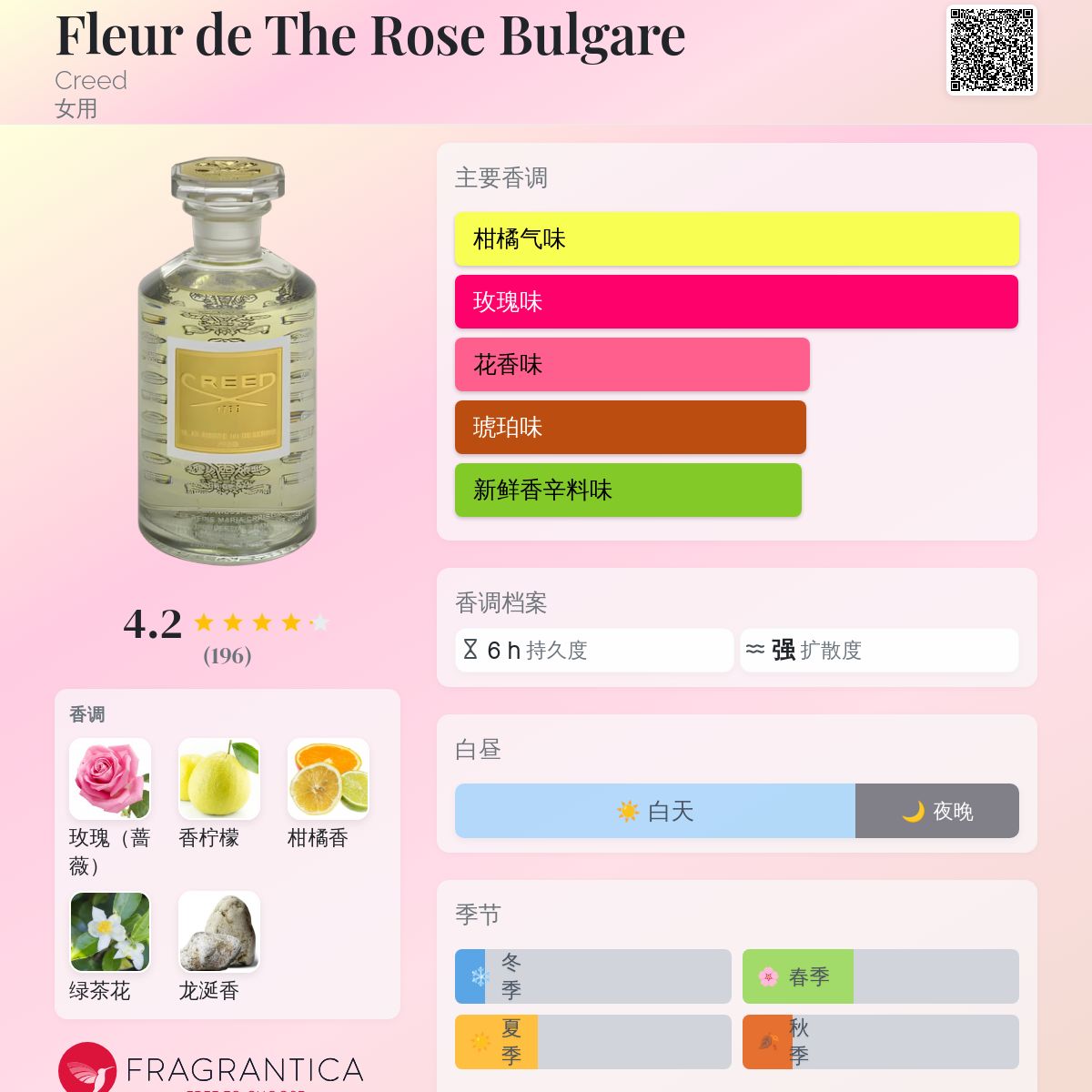 Fleur de The Rose Bulgare Creed 香水- 一款1890年女用香水