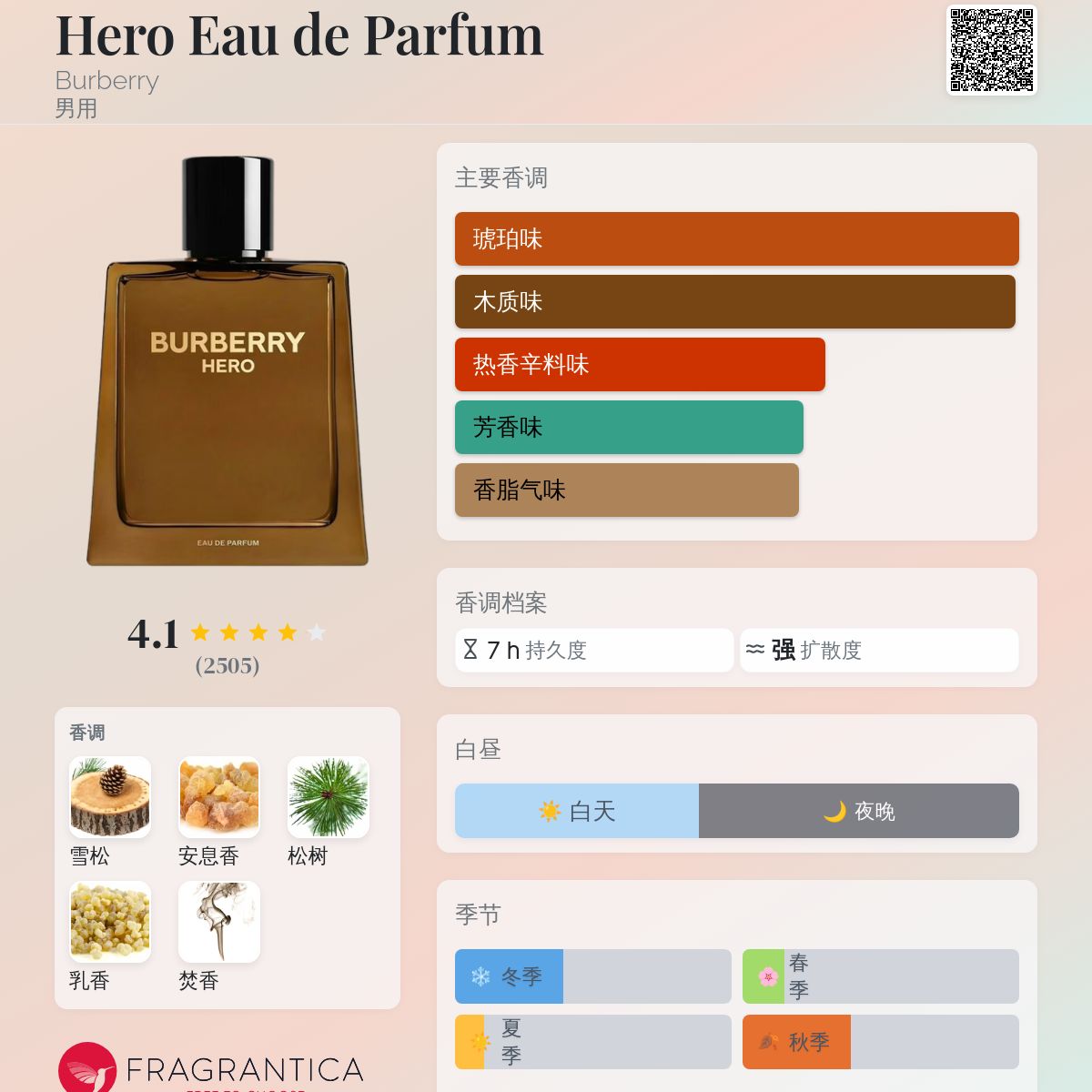 Hero Eau de Parfum Burberry 古龙水- 一款2022年新的男用香水