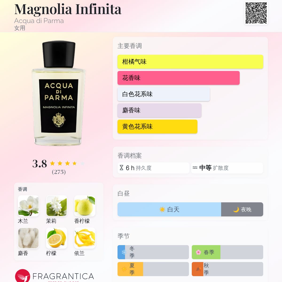 Magnolia Infinita Acqua di Parma 香水- 一款2022年女用香水