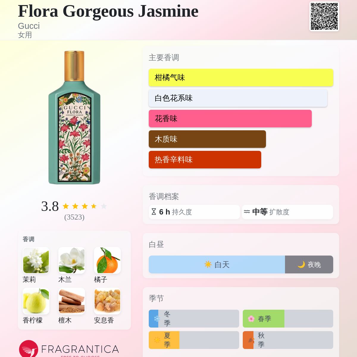 Flora Gorgeous Jasmine Gucci 香水- 一款2022年女用香水