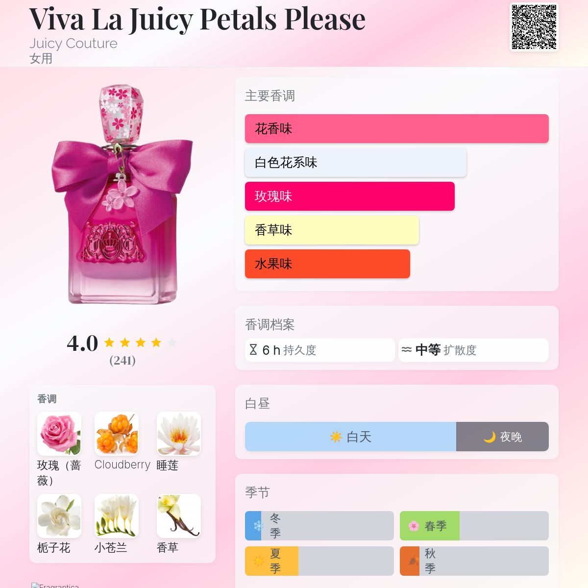 Viva La Juicy Petals Please Juicy Couture 香水- 一款2022年女用香水