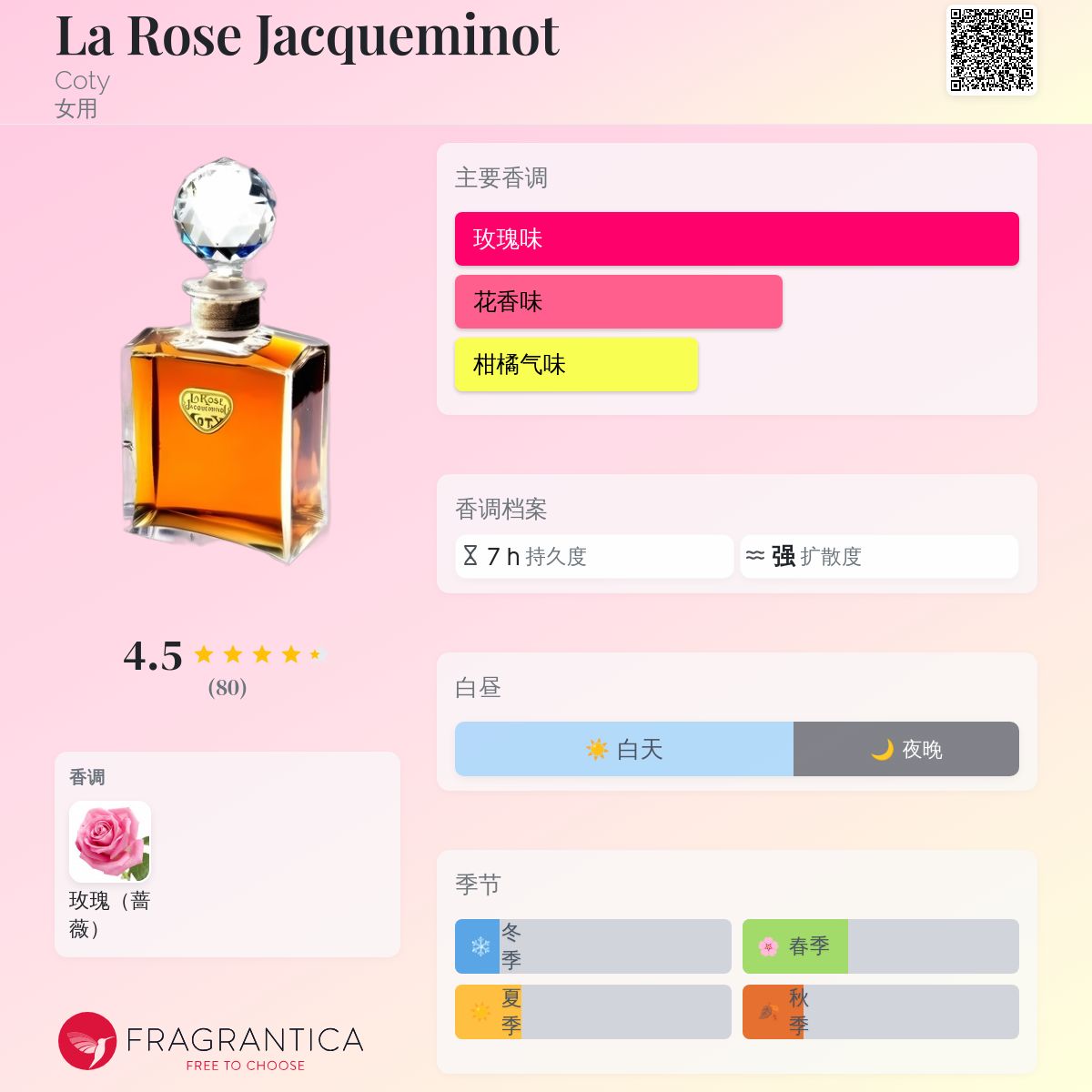 LA ROSE JACQUEMINOT パルファム香水 La Rose Jacqueminot Coty 香水- 一款1906年女用香水