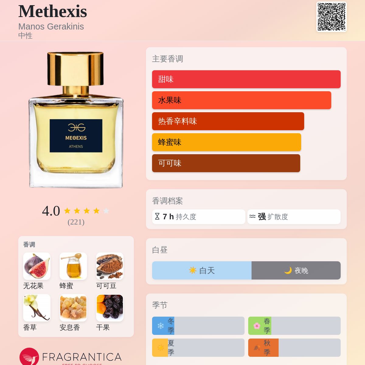 Methexis Manos Gerakinis 香水- 一款2022年中性香水