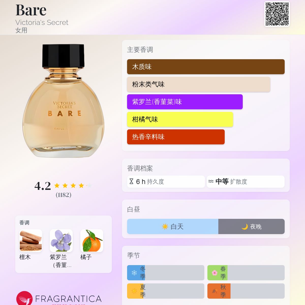 Bare Victoria's Secret 香水- 一款2022年新的女用香水