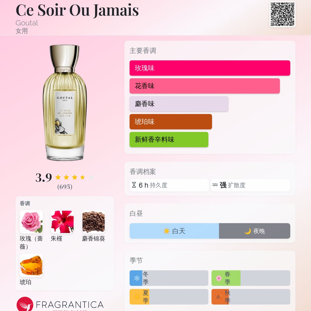 Ce Soir Ou Jamais Goutal 香水- 一款1999年女用香水