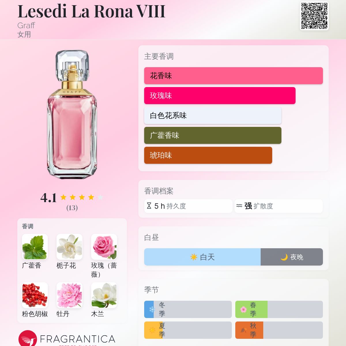 Lesedi La Rona VIII Graff 香水- 一款2022年女用香水