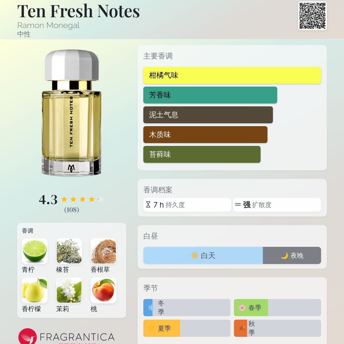 Ten Fresh Notes Ramon Monegal 香水- 一款2022年中性香水