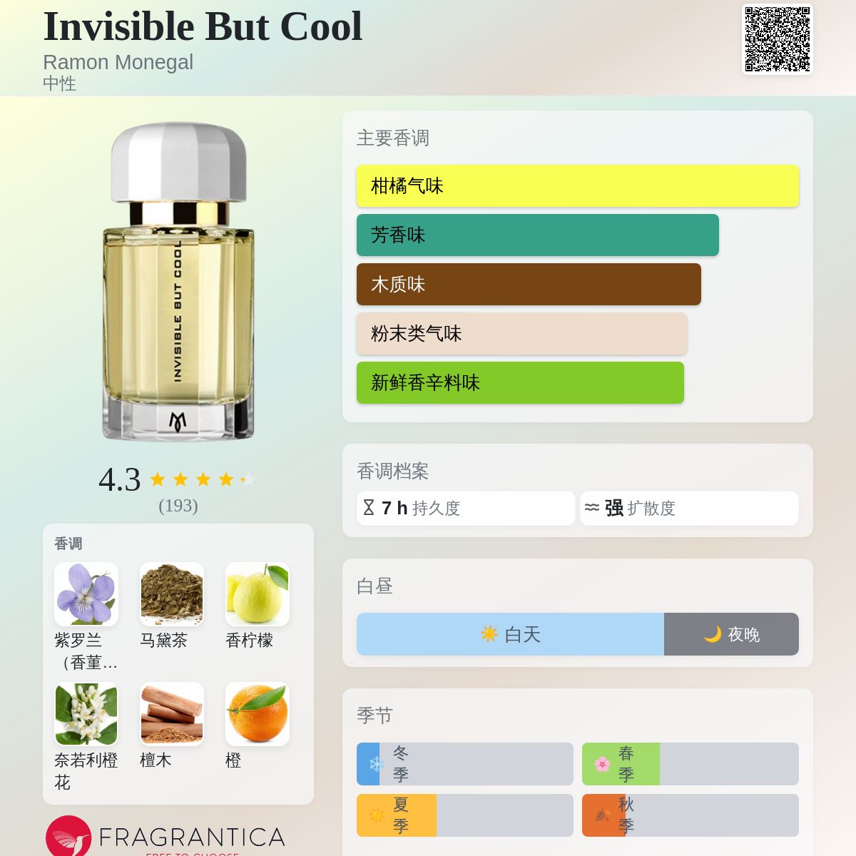 RAMON MONEGAL - INVISIBLE BUT COOL 香水 Invisible But Cool Ramon Monegal 香水- 一款2022年中性香水