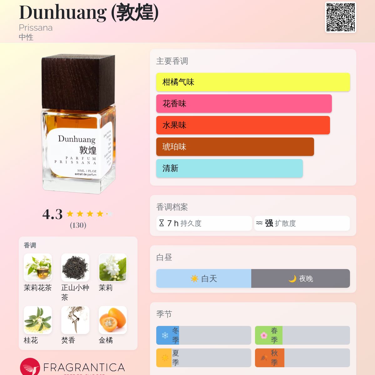 Dunhuang (敦煌) Prissana 香水- 一款2022年中性香水