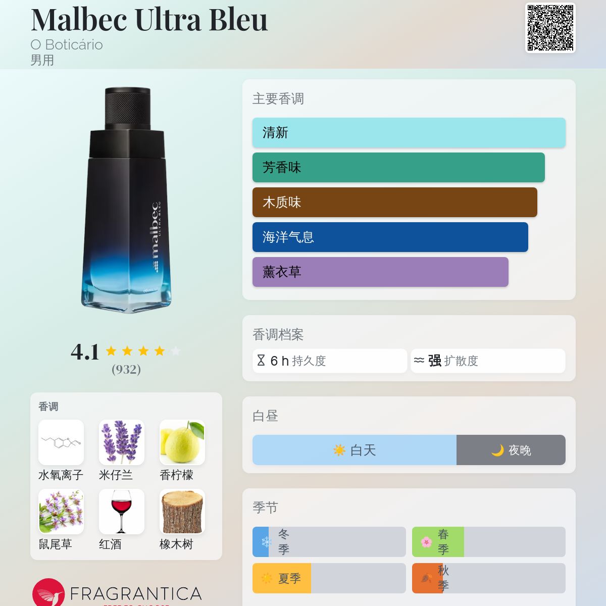 Malbec Ultra Bleu O Boticário 古龙水- 一款2022年男用香水