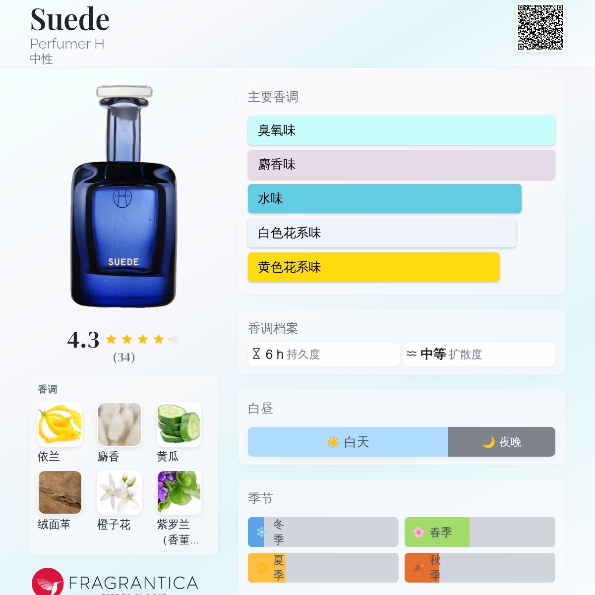 Suede Perfumer H 香水- 一款2018年中性香水