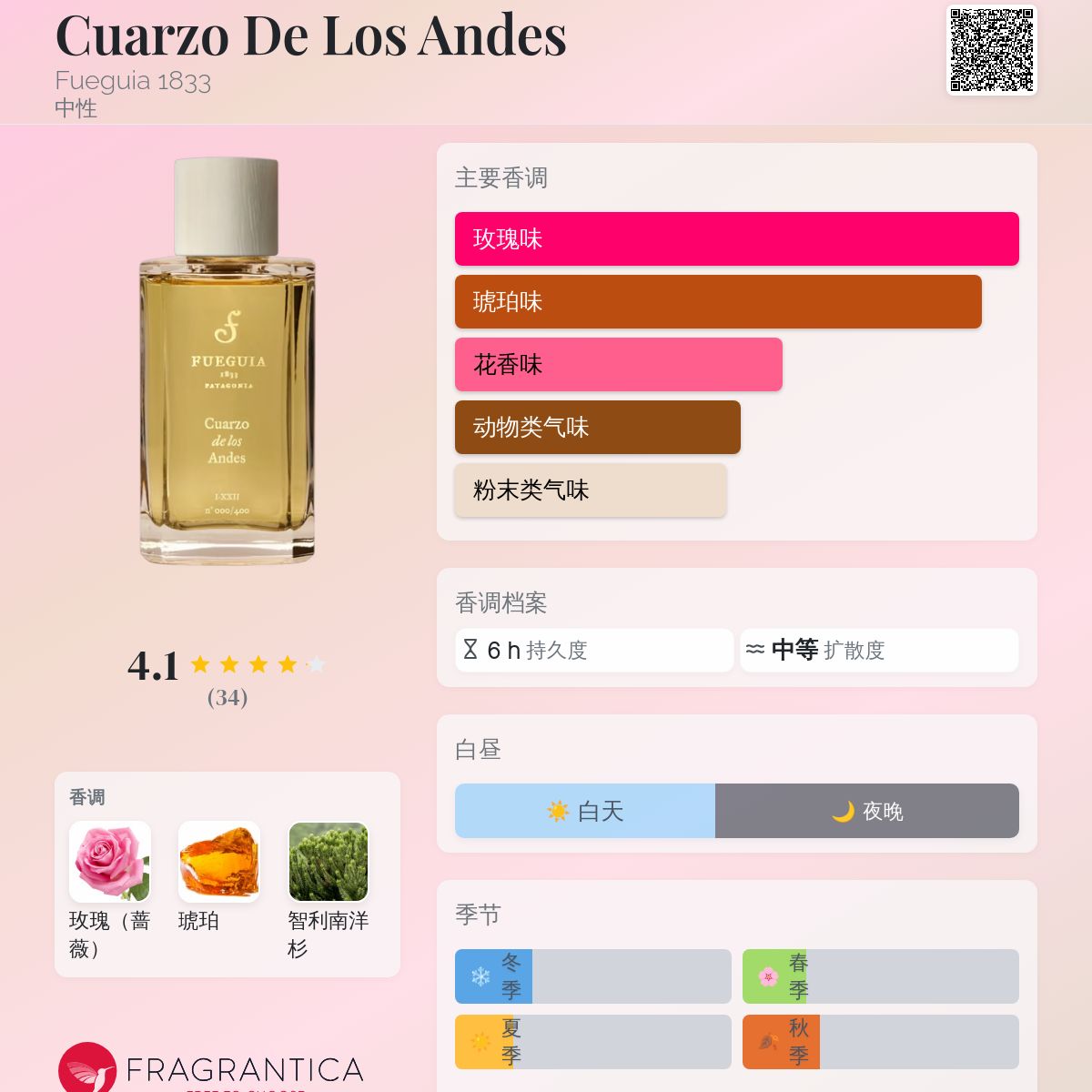 Cuarzo De Los Andes Fueguia 1833 香水- 一款2022年中性香水