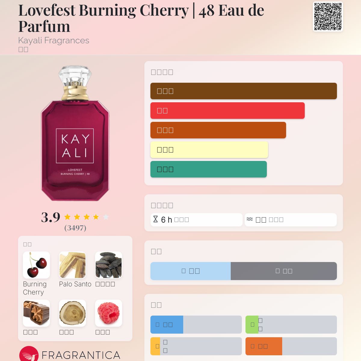 香水(女性用) Kayali Lovefest Burning cherry 100ml Lovefest Burning Cherry | 48 100ml