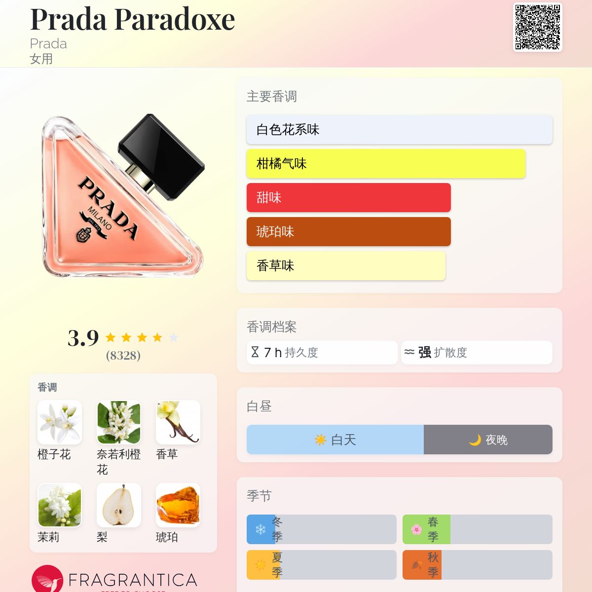 Prada Paradoxe Prada 香水- 一款2022年新的女用香水